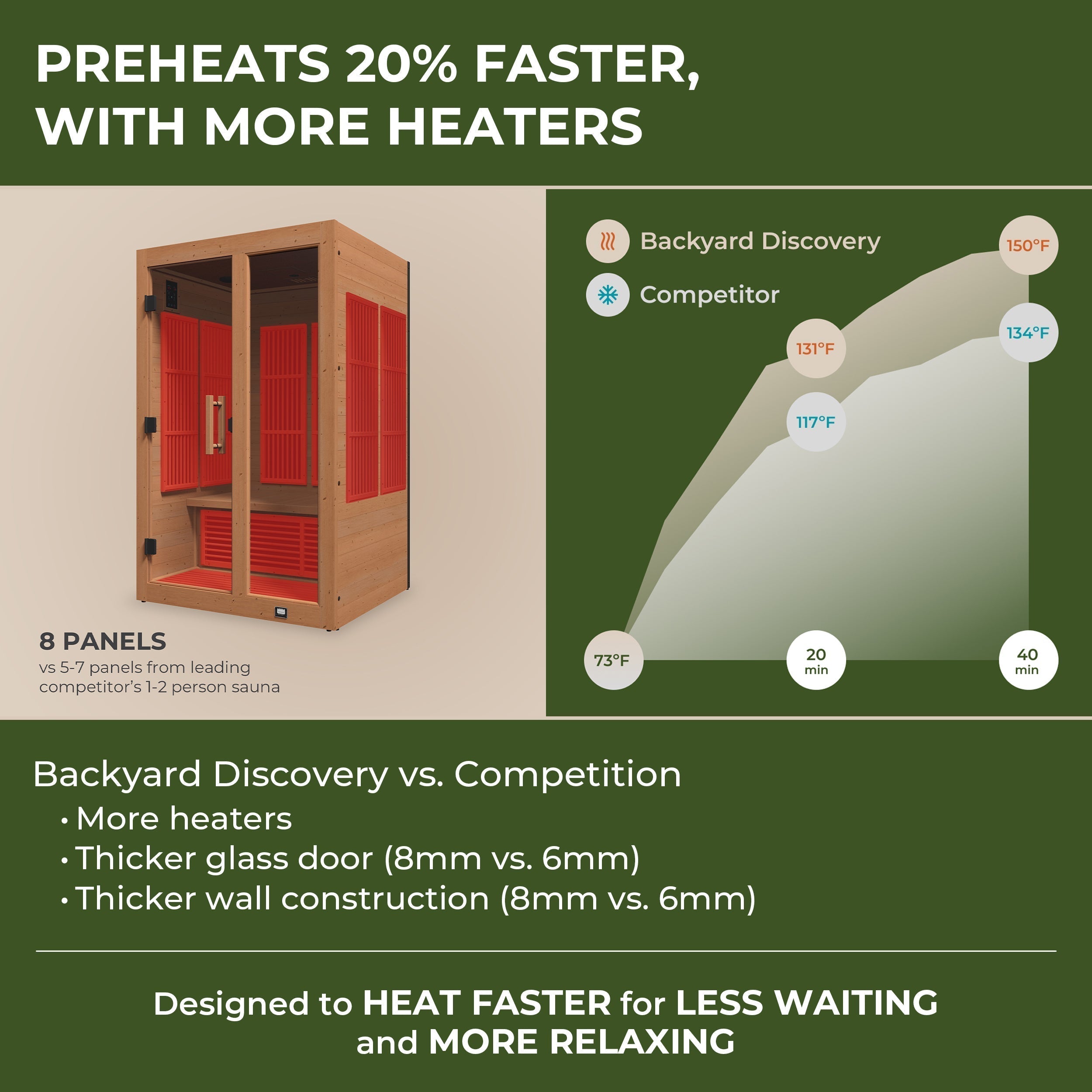 Rylan Indoor Infrared Sauna – 2 Person