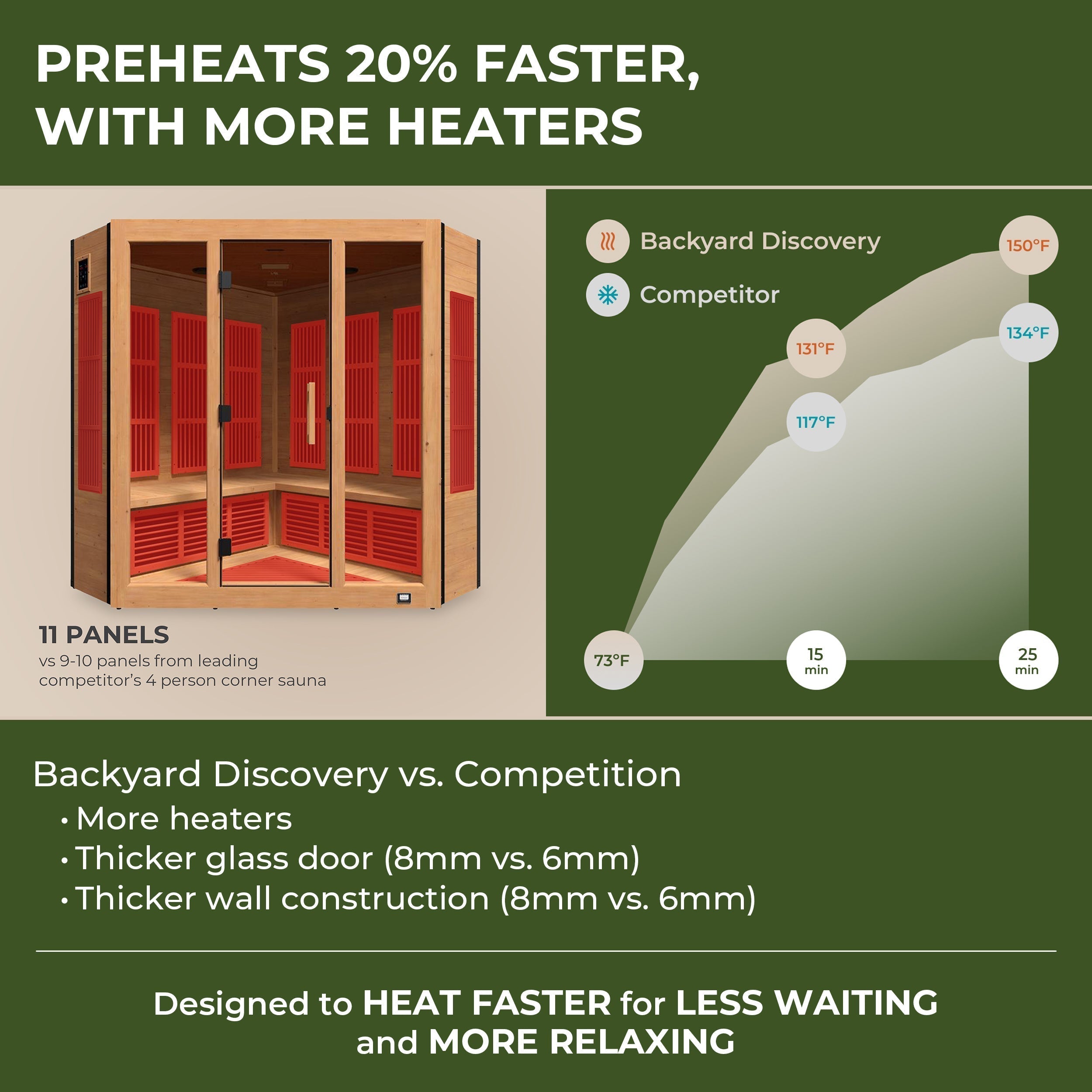 Rylan Indoor Infrared Corner Sauna – 4 Person - Shipping Included - Saunas