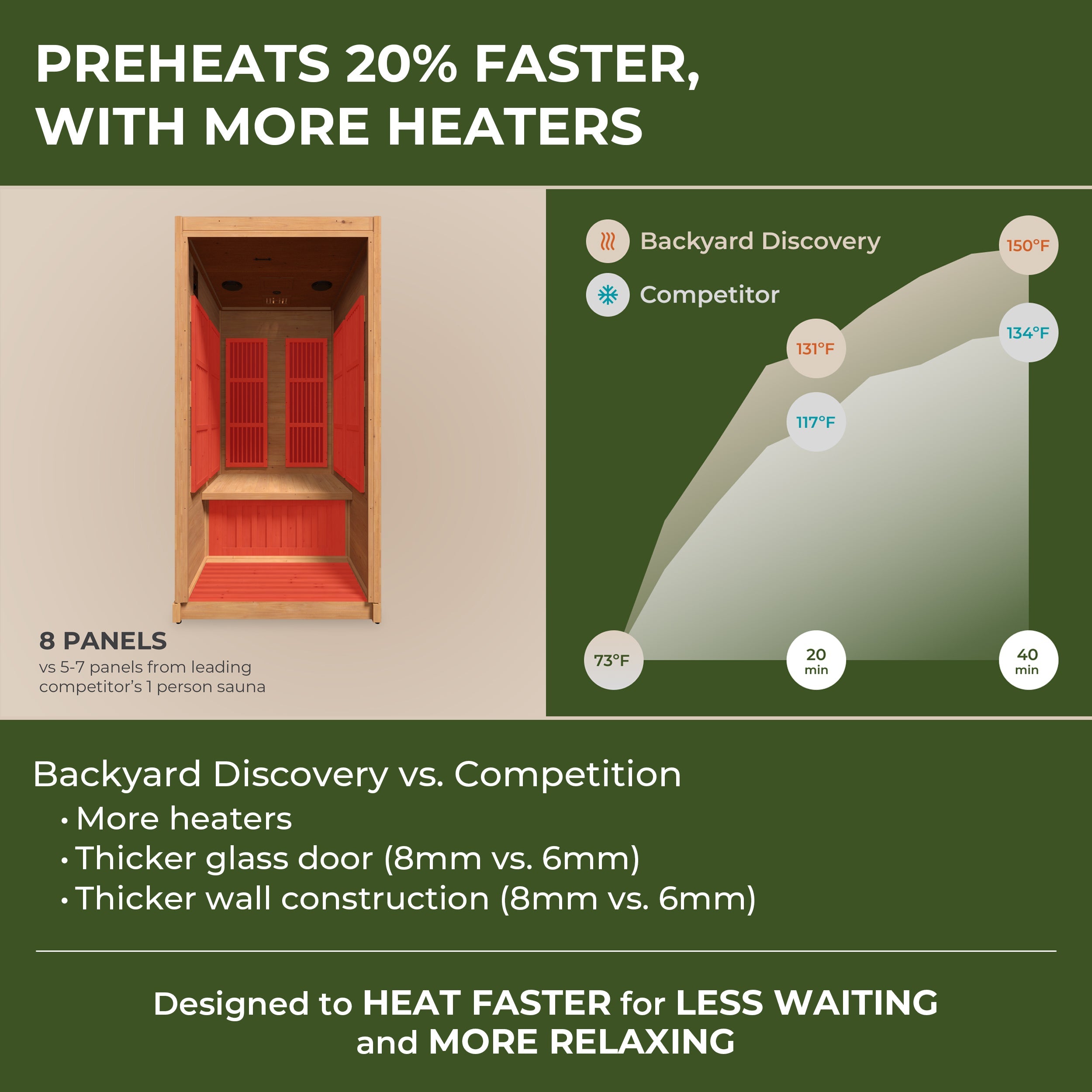 Rylan Indoor Infrared Sauna – 1 Person - Shipping Included - Saunas