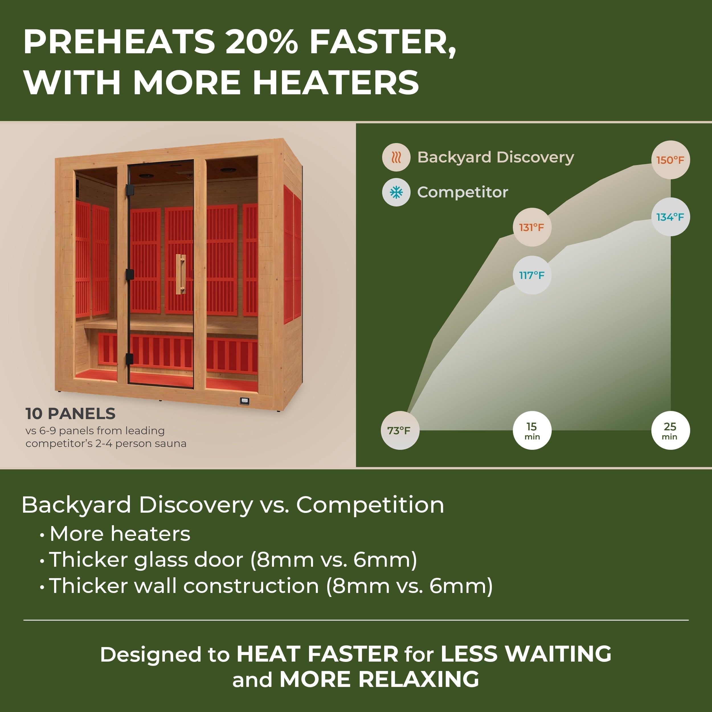 Rylan Indoor Infrared Sauna – 4 Person - Shipping Included - Saunas